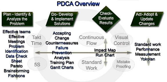 Developing Integrated World-Class QMS Using ISO 9001:2015 - Quality ...